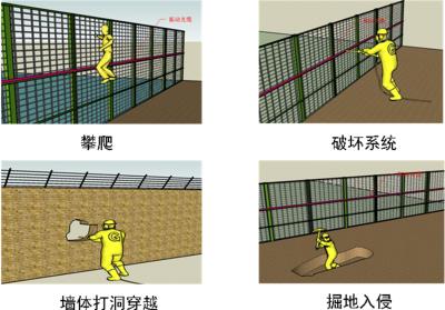 广饶县周界防范报警系统四号