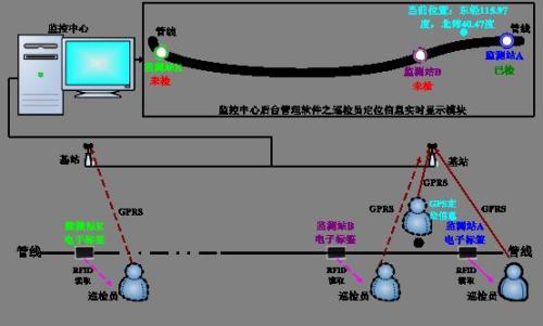 广饶县巡更系统八号