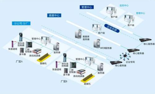 广饶县食堂收费管理系统七号