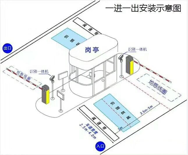 广饶县标准车牌识别系统安装图