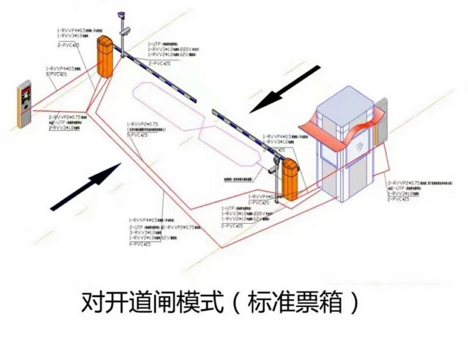 广饶县对开道闸单通道收费系统