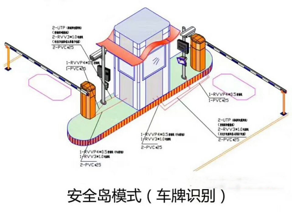 广饶县双通道带岗亭车牌识别