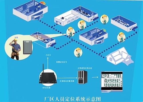 广饶县人员定位系统四号