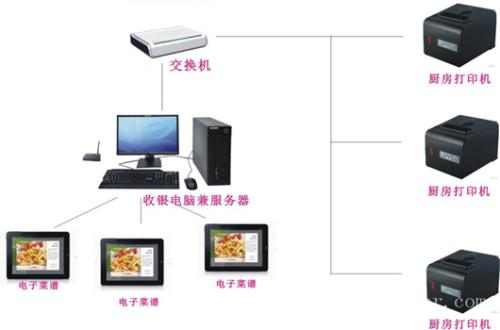 广饶县收银系统六号