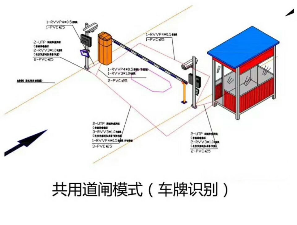 广饶县单通道车牌识别系统施工