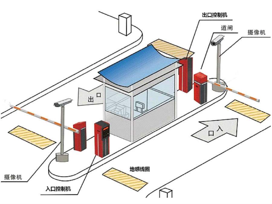 广饶县标准双通道刷卡停车系统安装示意